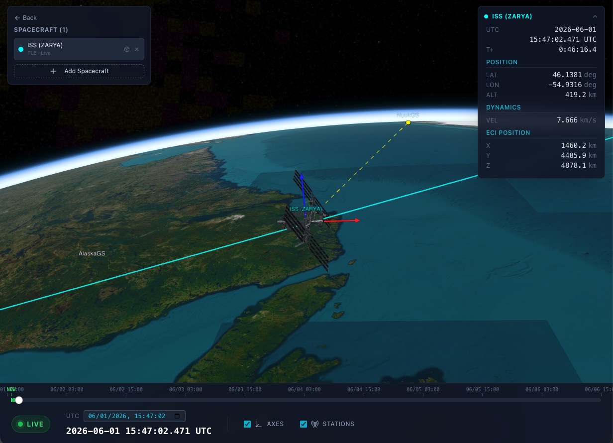Satellite Trajectory Visualizer showing ISS orbit, telemetry panels, and ground station links over a 3D Earth view